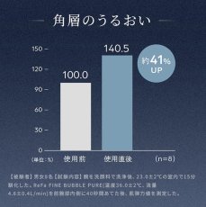 画像5: 【ReFa】FINE BUBBLE PURE (5)