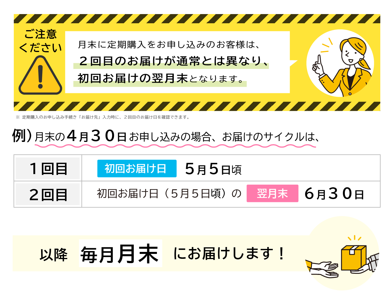 定期購入の流れ